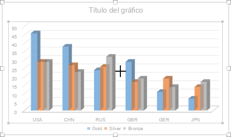 Gráfico 3D