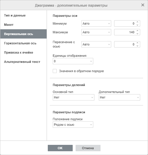 Диаграмма - дополнительные параметры