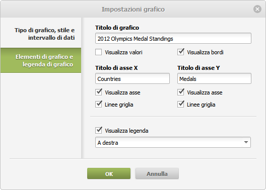 Impostazioni grafico
