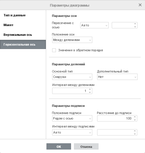 Окно Параметры диаграммы