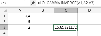 Fonction LOI.GAMMA.INVERSE