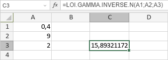 Fonction LOI.GAMMA.INVERSE.N