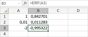 Fonction ERF