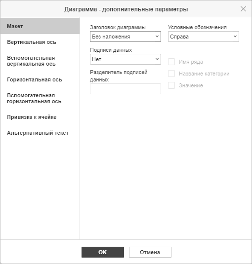 Окно Диаграмма - дополнительные параметры
