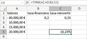 Función TIRM