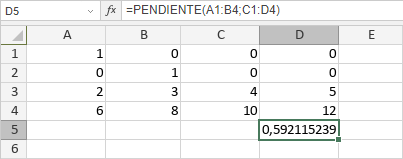 Función PENDIENTE