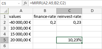 Fonction MIRR