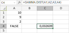 Fonction GAMMA.DIST