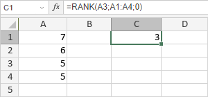 Fonction RANK