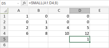 Fonction SMALL