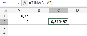 Fonction T.INV