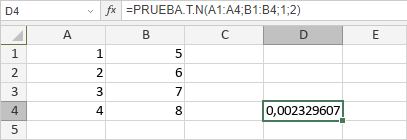 Función PRUEBA.T.N