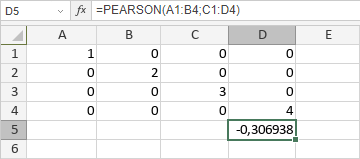 Fonction PEARSON