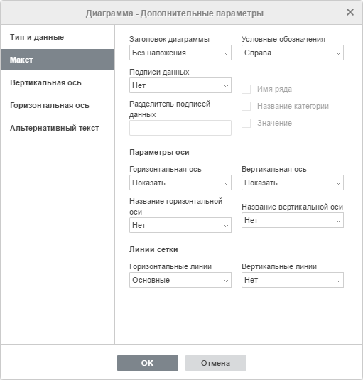 Диаграмма - Дополнительные параметры