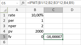 Fonction IPMT