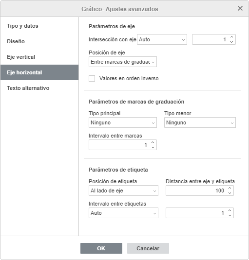 Gráfico - Ajustes Avanzados: