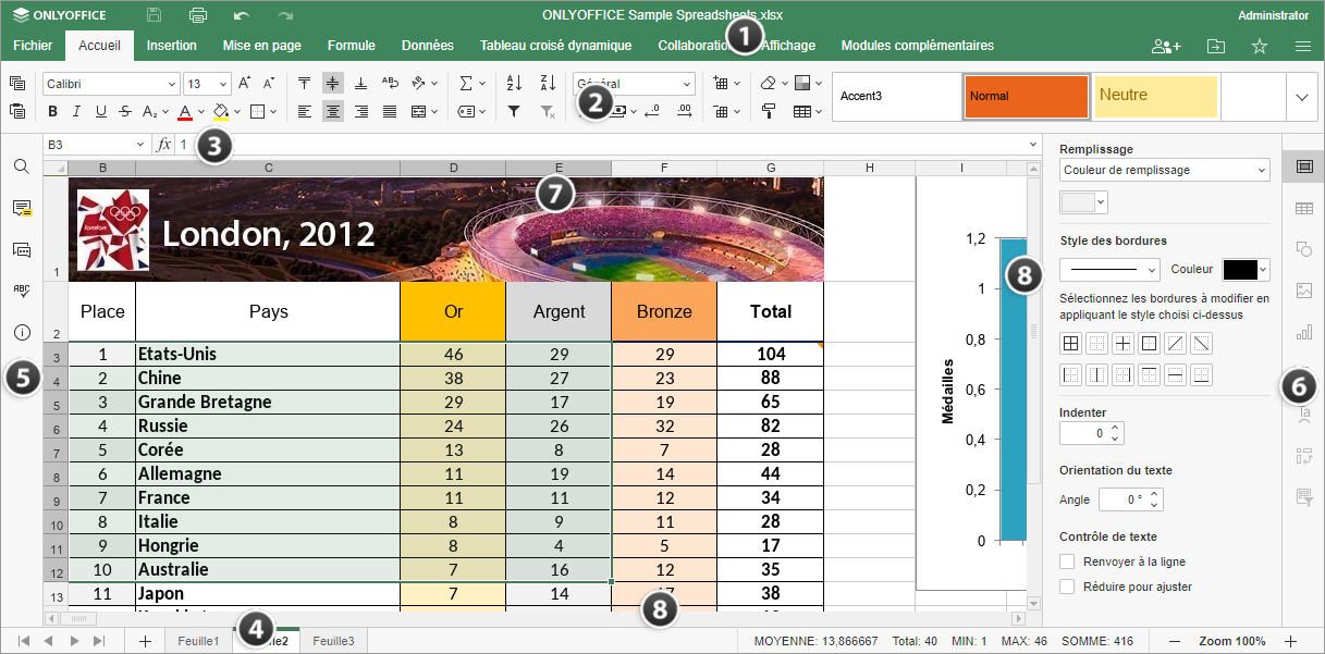 Fenêtre de l'éditeur en ligne Spreadsheet Editor: