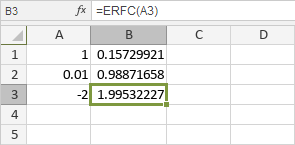 ERFC Function