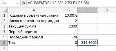 Функция CUMIPMT