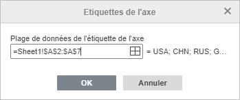 La fenêtre Étiquettes de l'axe