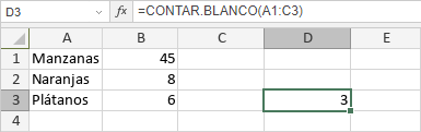 Función CONTAR.BLANCO