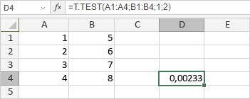 Fonction T.TEST