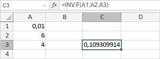 Función INV.F