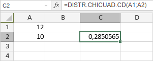 Función DISTR.CHICUAD.CD