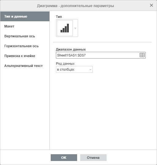 Окно Диаграмма - дополнительные параметры