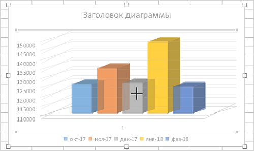 3D-диаграмма