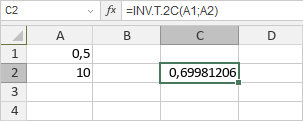 Función INV.T.2C