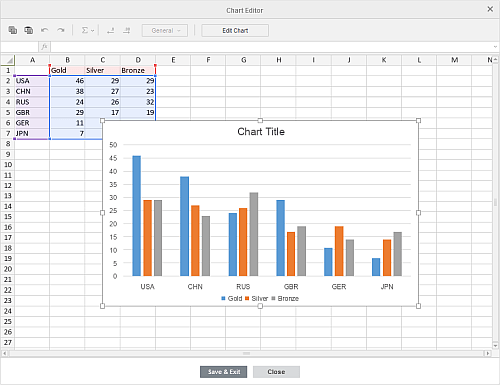 Chart Editor window