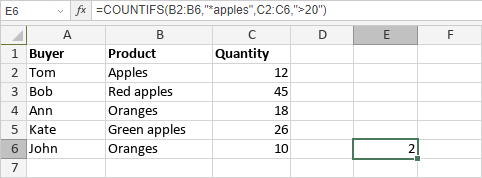 COUNTIFS Function