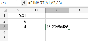 Функция F.INV.RT