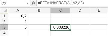 Fonction BETA.INVERSE