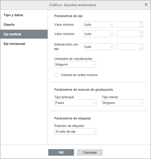 ventana Gráfico - ajustes avanzados