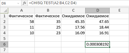 Функция CHISQ.TEST