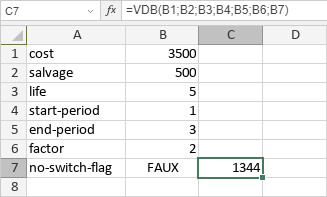 Fonction VDB