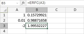 Функция ERFC