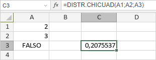 Función DISTR.CHICUAD