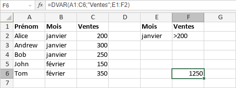 Fonction BDVAR