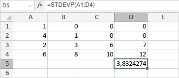 Fonction ECARTYPEP