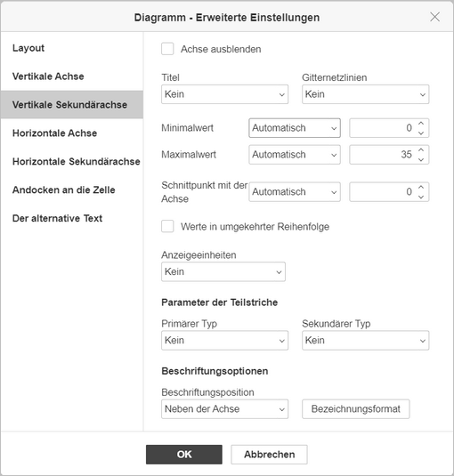 Diagramm - Erweiterte Einstellungen - Fenster