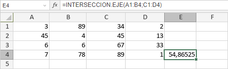 Función INTERSECCION.EJE