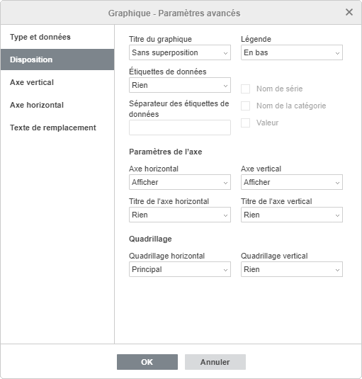 fenêtre Paramètres du graphique