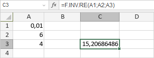 F.INV.RE-Funktion