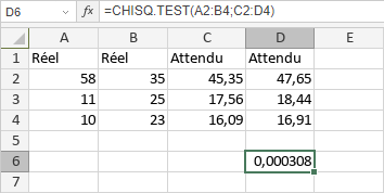 Fonction CHISQ.TEST