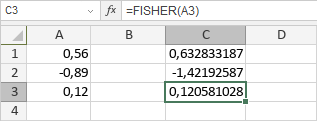 FISHER-Funktion