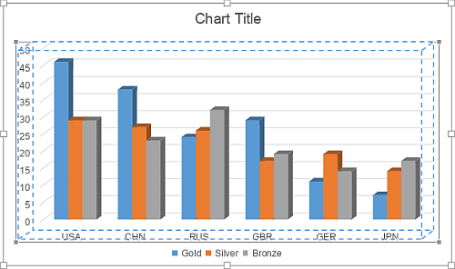 3D chart