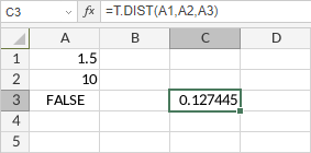 T.DIST Function